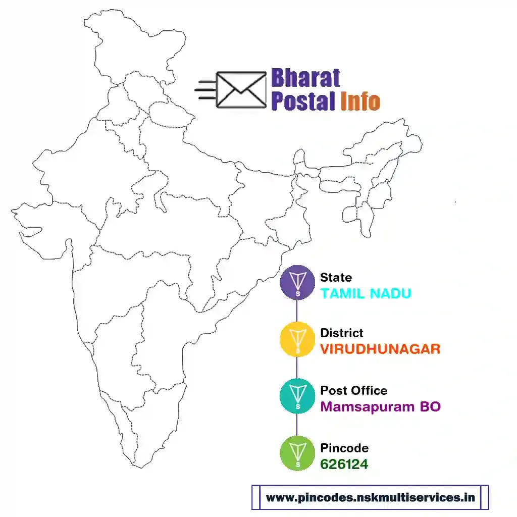 tamil nadu-virudhunagar-mamsapuram bo-626124